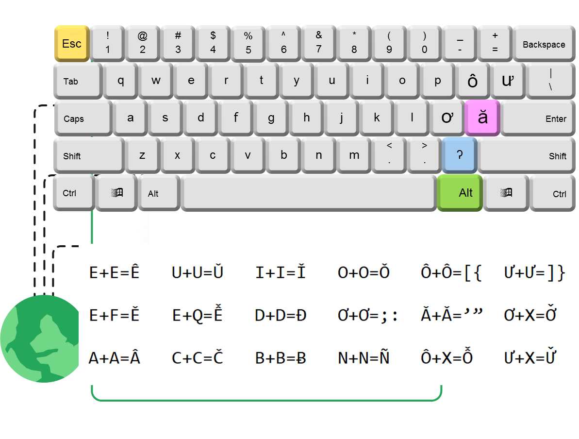 Download MtdKeyboard For MacOS - Features